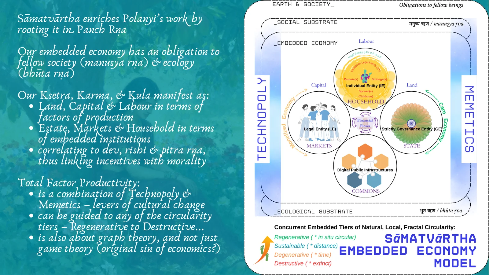 Sāmatvārtha embedded-economy mandala