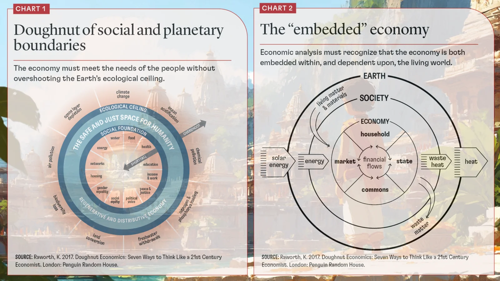 Doughnut Economics